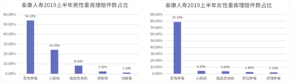 糖尿病買保險(xiǎn)為什么這么難 應(yīng)該怎么買？