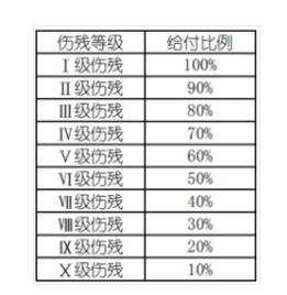 意外險(xiǎn)還有這么多用途？從前小看它了~