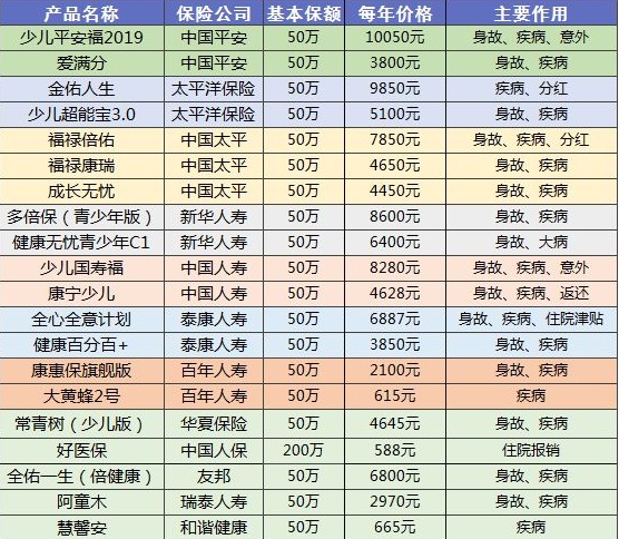 90%的人都買錯(cuò)保險(xiǎn)！這些你必須要知道