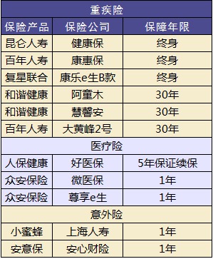 兒童保險要不要買？怎么買