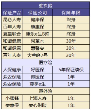 小孩買保險要注意哪些問題？
