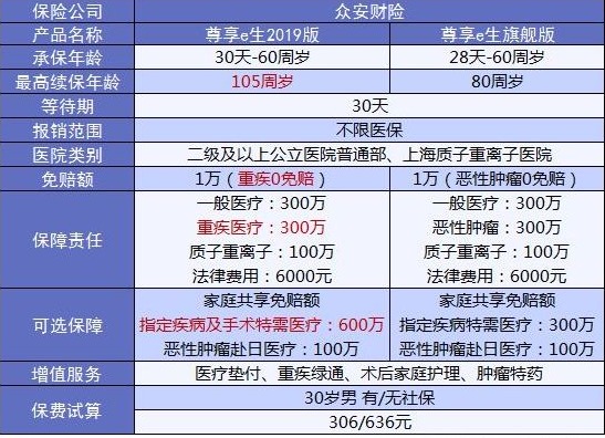 4大險(xiǎn)種的代表產(chǎn)品，高性價(jià)比非他們莫屬了！