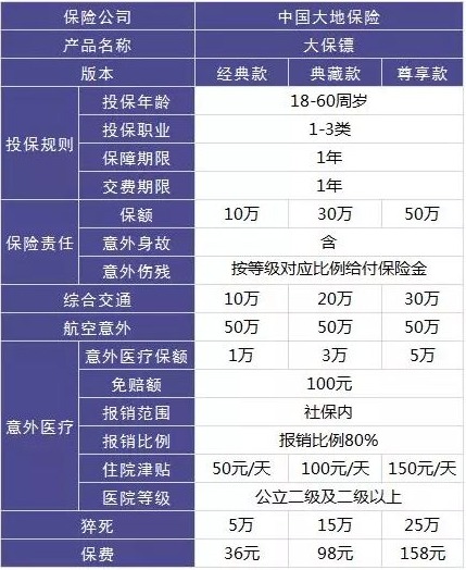 4大險(xiǎn)種的代表產(chǎn)品，高性價(jià)比非他們莫屬了！