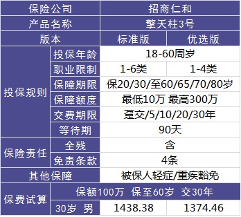 4大險(xiǎn)種的代表產(chǎn)品，高性價(jià)比非他們莫屬了！