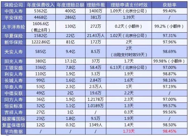 保險公司哪家好?