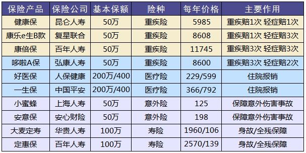 買保險(xiǎn)，要避開的3個地方！