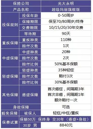 買保險(xiǎn)，要避開的3個地方！