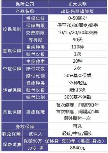 保險(xiǎn)怎么買？避開保險(xiǎn)八個(gè)大潛規(guī)則