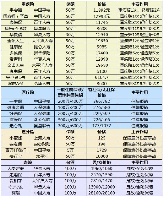 什么樣的保險算是好保險？怎么挑選適合自己的產(chǎn)品呢