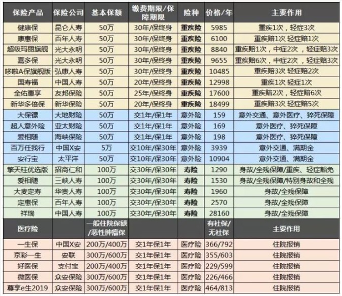 保險(xiǎn)自媒體平臺(tái)怎么樣，好不好，可不可信