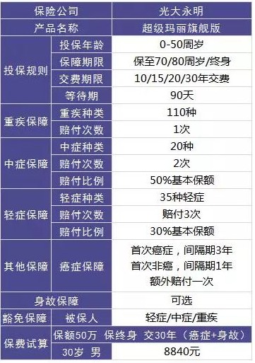 保險(xiǎn)自媒體平臺(tái)怎么樣，好不好，可不可信