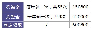 利享年年好不好，值不值得買？