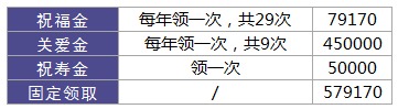 利享年年好不好，值不值得買？