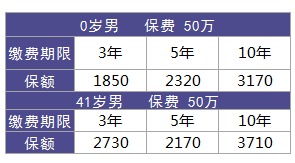 利享年年好不好，值不值得買？