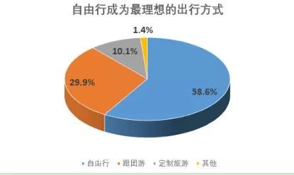 旅游意外險這東西有必要么？怎么選？有哪些注意事項？