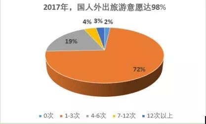旅游意外險這東西有必要么？怎么選？有哪些注意事項？