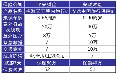 旅游意外險這東西有必要么？怎么選？有哪些注意事項？