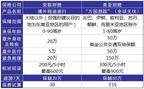 旅游意外險這東西有必要么？怎么選？有哪些注意事項？