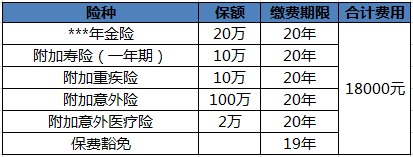 買保險白花錢？不清楚這些，不如不買！