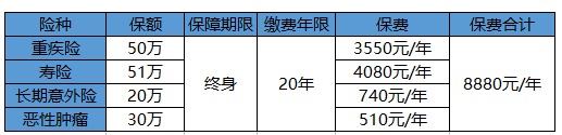 買保險白花錢？不清楚這些，不如不買！