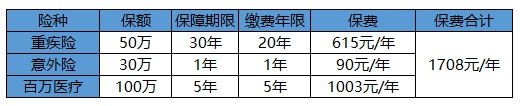 買保險白花錢？不清楚這些，不如不買！