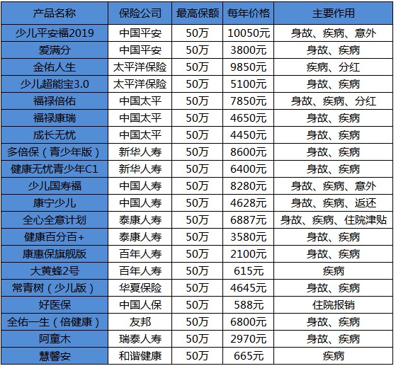 買保險白花錢？不清楚這些，不如不買！