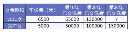 買(mǎi)保險(xiǎn)前，這3個(gè)建議一定能幫到你