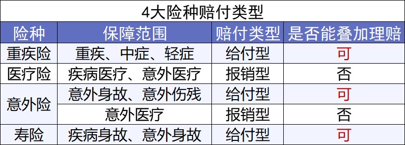 第一次買保險該注意什么？我有11條建議給你