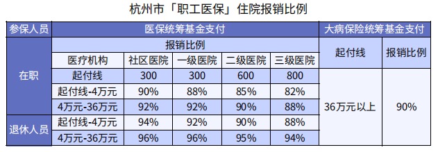 醫(yī)?？床∧軋箐N90%，還買什么保險？