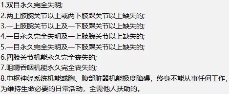 壽險(xiǎn)和意外險(xiǎn)都保身故有必要同時(shí)買嗎？