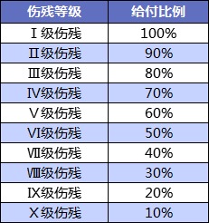 壽險(xiǎn)和意外險(xiǎn)都保身故有必要同時(shí)買嗎？