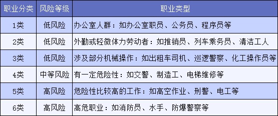 明明是正當(dāng)職業(yè)，卻不能買保險，你中招了嗎？
