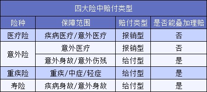 買(mǎi)了5份保險(xiǎn)結(jié)果只賠1份？不懂這一點(diǎn)要花冤枉錢(qián)！