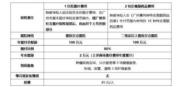 網(wǎng)紅“惠民保”爆火！要買(mǎi)嗎？