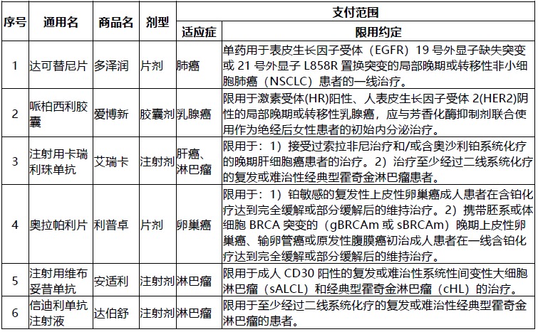 網(wǎng)紅“惠民保”爆火！要買(mǎi)嗎？