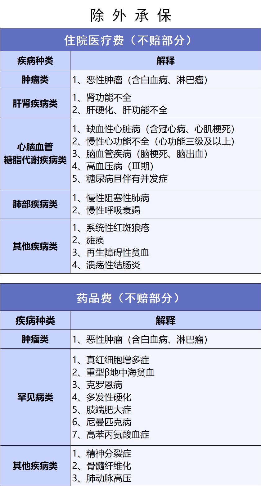 網(wǎng)紅“惠民保”爆火！要買(mǎi)嗎？