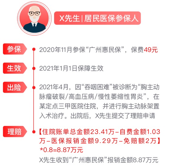 網(wǎng)紅“惠民保”爆火！要買(mǎi)嗎？