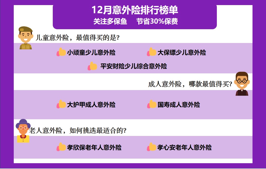 2020年最后的意外險(xiǎn)榜單！