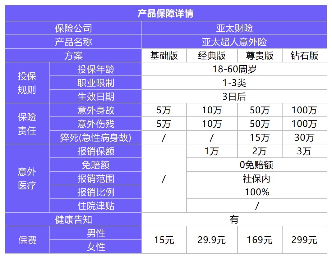 亞太超人意外險(xiǎn)測評