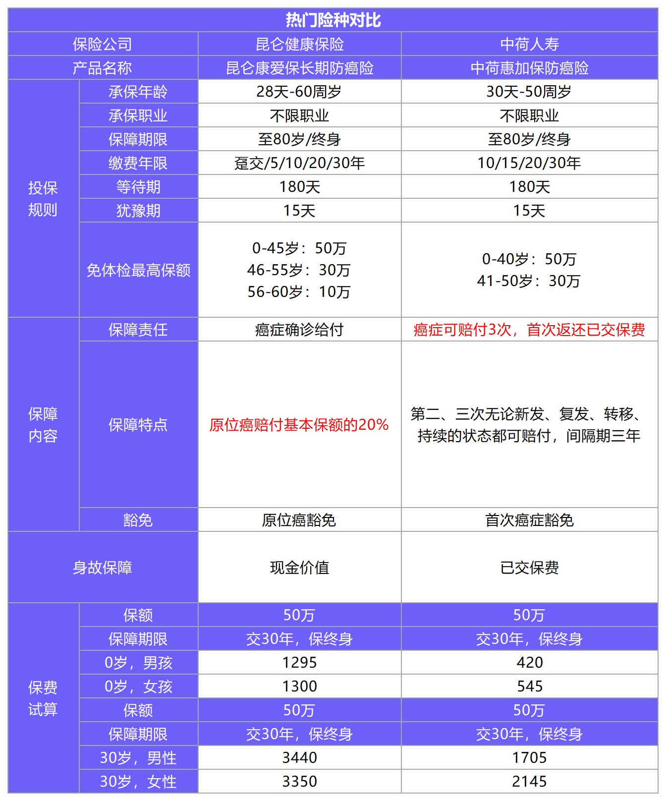 中荷惠加保防癌險(xiǎn)測評
