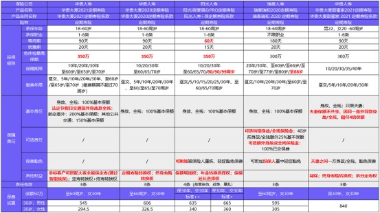 從新開始：1月壽險(xiǎn)榜單來了，最值得買的都在這！