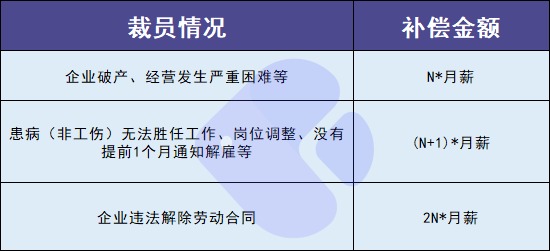 失業(yè)人員請注意！每月近2000元的失業(yè)金別忘了領(lǐng)！