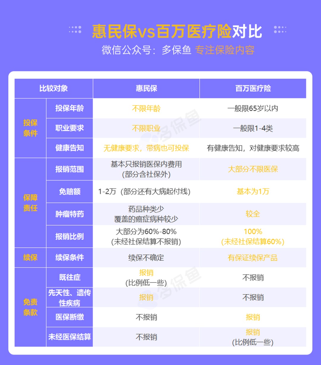 “惠民保”們來了，百萬醫(yī)療險還有必要買嗎？