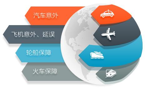 短期運動意外險和普通意外險哪個好？應(yīng)該怎么選？