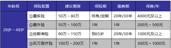 如何給自己和家人購買適合的保險產品？這些干貨千萬別錯過