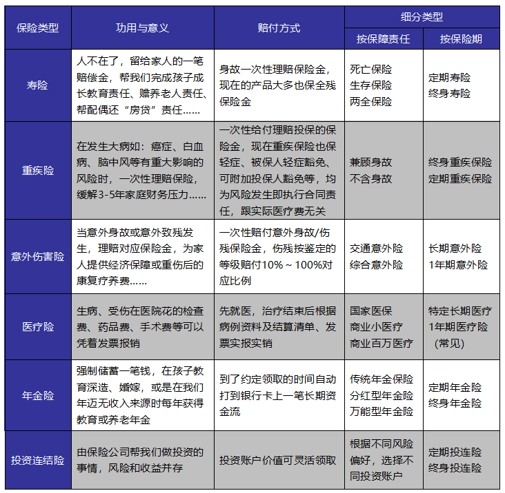 如何給自己和家人購買適合的保險產品？這些干貨千萬別錯過