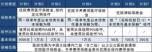 太平真愛健康2019大測評，看完告訴你到底好不好