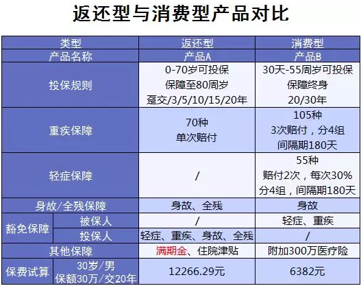 買保險(xiǎn)有哪些常見誤區(qū)？