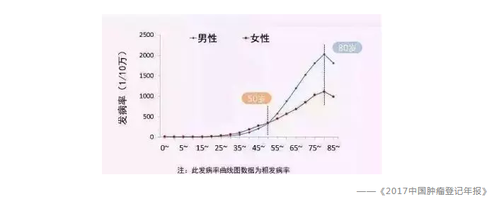 買保險(xiǎn)有哪些常見誤區(qū)？