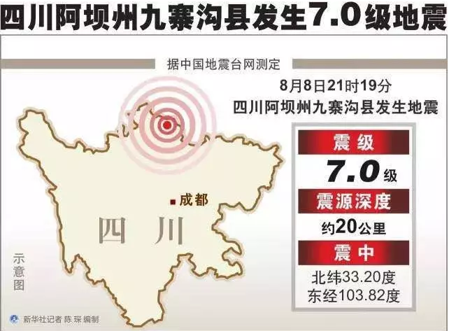 面對(duì)地震該如何自保？